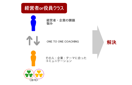 経営者の悩み解決